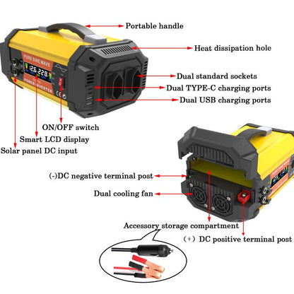 Gurxun Pure Sine Wave Inverter With Dual AC Outlets 2 USB + 2 Type-C Ports Car Power Converter, PQ500W EU Plug, PQ500W Brazil Plug 12V To 220V, PQ500W Universal Socket 12V To 220V, PQ800W EU Plug, PQ800W Brazil Plug 12V To 220V