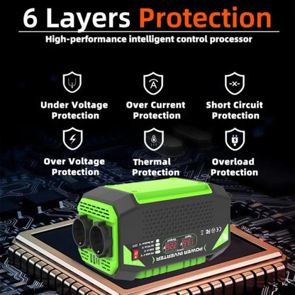 Gurxun Car Pure Sine Wave Inverter Dual AC Sockets + 2 USB + 2 Type-C Ports Outdoor Car Power Converter, 300W EU Plug, 500W EU Plug, 300W US Plug, 500W US Plug, 300W Brazil Plug 12V To 110V, 300W Brazil Plug 12V To 220V, 500W Brazil Plug 12V To 110V