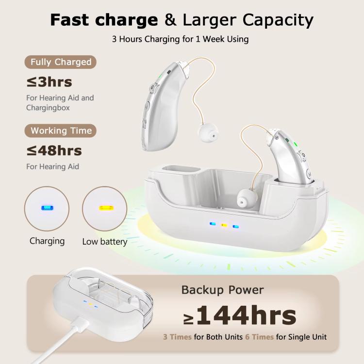 Behind-The-Ear Hearing Aids With Charging Case Smart Noise Cancelling & No Feedback Whistling