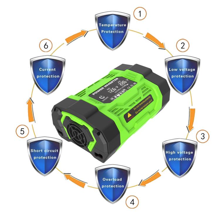 Gurxun Modified Wave Inverter With 18W Solar Panel + 30A Controller Dual Socket + 2 USB + 2 Type-C Ports, 300W Universal Socket 12V To 220V, 300W Universal Socket 12V To 110V, 300W EU Plug 12V To 220V, 300W US Plug 12V To 110V