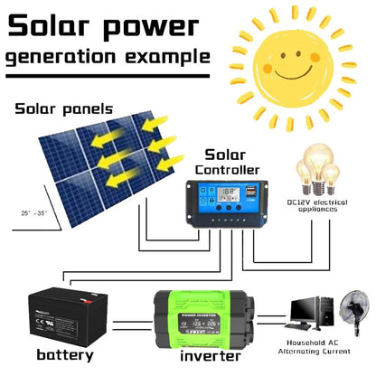 Gurxun Modified Wave Inverter With 18W Solar Panel + 30A Controller Dual Socket + 2 USB + 2 Type-C Ports, 300W Universal Socket 12V To 220V, 300W Universal Socket 12V To 110V, 300W EU Plug 12V To 220V, 300W US Plug 12V To 110V
