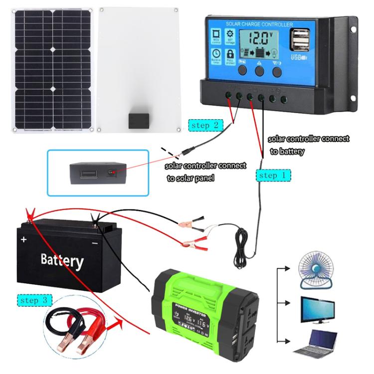 Gurxun Modified Wave Inverter With 18W Solar Panel + 30A Controller Dual Socket + 2 USB + 2 Type-C Ports, 300W Universal Socket 12V To 220V, 300W Universal Socket 12V To 110V, 300W EU Plug 12V To 220V, 300W US Plug 12V To 110V