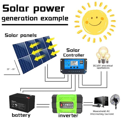 Gurxun 200W Modified Wave Inverter With 18W Solar Panel + 30A Controller Dual Socket + 2 USB + 2 Type-C Ports, Universal Socket 12V To 220V, Universal Socket 12V To 110V, EU Plug 12V To 220V, US Plug 12V To 110V, Brazil Plug 12V To 220V