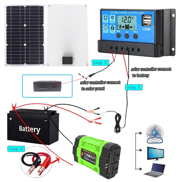Gurxun 200W Modified Wave Inverter With 18W Solar Panel + 30A Controller Dual Socket + 2 USB + 2 Type-C Ports, Universal Socket 12V To 220V, Universal Socket 12V To 110V, EU Plug 12V To 220V, US Plug 12V To 110V, Brazil Plug 12V To 220V