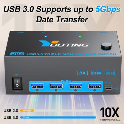 YOUTING YT-203HD 2 In 3 Out KVM USB3.0 Switch, EU Plug, US Plug, UK Plug, AU Plug