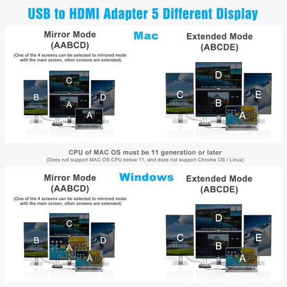 USB / Type-C To 4 HDMI Port Adapter KVM Switch, MSTH14