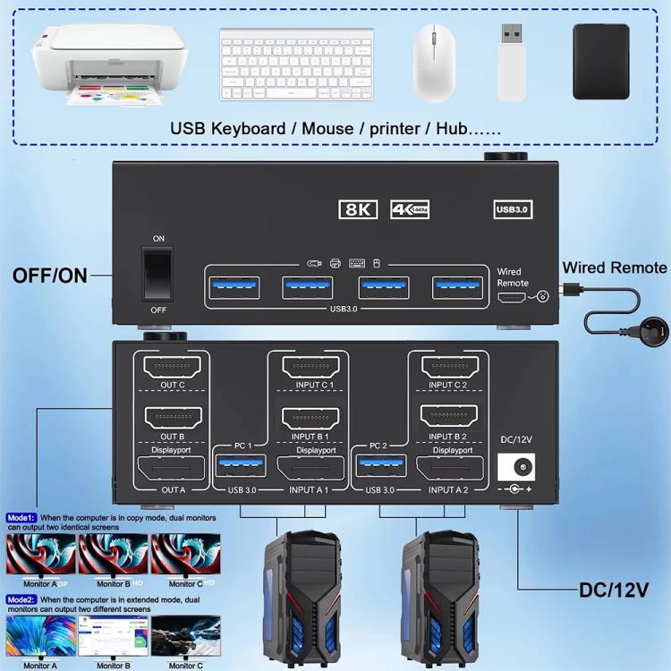 KCEVE KC-KVM204DH 2 In 4 Out 8K 60Hz KVM Switch For 2 Computer 4 Monitors, US Plug, EU Plug, AU Plug, UK Plug