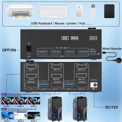 KCEVE KC-KVM204DH 2 In 4 Out 8K 60Hz KVM Switch For 2 Computer 4 Monitors, US Plug, EU Plug, AU Plug, UK Plug