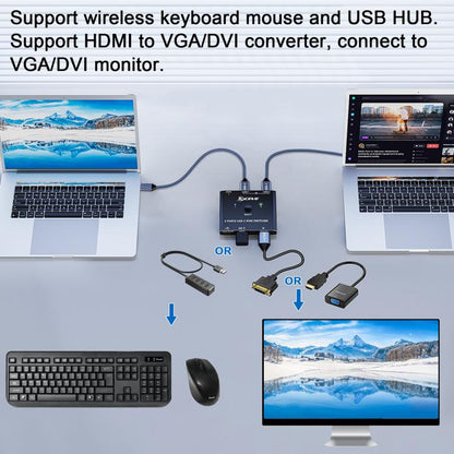 KCEVE KC-C201H 2 Type-C Input 1 Output KVM Switch Support 4K 60Hz, KC-C201H
