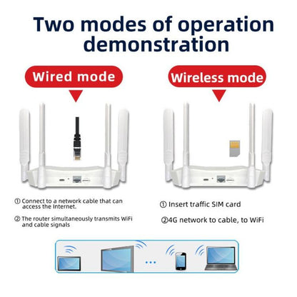 R8 4G CPE Wireless Plug Card Router WIFI6 Eurasia Africa Type-C Mobile WiFi Hotspot, EU Plug, R8