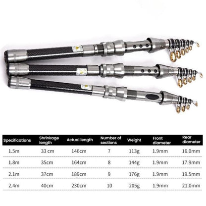 TOPLINE TACKLE Ultra-short Mini Carbon Fishing Rod Retractable Handle Telescopic Fishing Rod, 1.5m, 1.8m, 2.1m, 2.4m