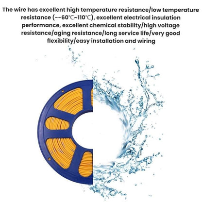 40m Automotive Pure Copper Core Insulated Wire, 0.75 Square Meters Black, 0.75 Square Meters Red, 0.75 Square Meters Blue, 0.75 Square Meters Yellow, 0.75 Square Meters Green, 1 Square Meters Yellow, 1 Square Meters Red, 1 Square Meters Green