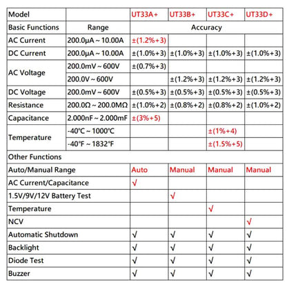 Palm Size Multimeter With Backlit LCD Display, 600V 10A AC/DC Voltage Tester, UNI-T UT33A+, UNI-T UT33B+, UNI-T UT33C+, UNI-T UT33D+