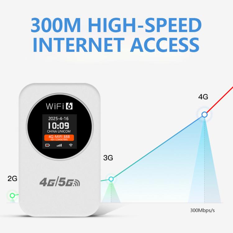 4G/5G Portable WiFi Hotspot 300Mbps Mobile Router With Time Display, 3000mAh Built-In Battery, Asia Edition, Eurasian Edition