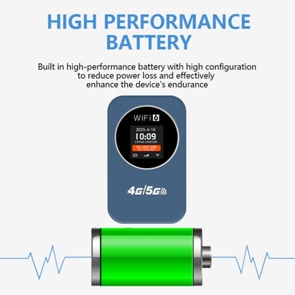 4G/5G Portable WiFi Hotspot 300Mbps Mobile Router With Time Display, 3000mAh Built-In Battery, Asia Edition, Eurasian Edition
