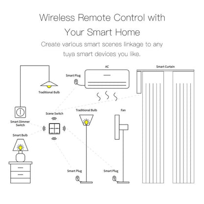 Graffiti Smart Home Wireless Scene Switch APP Timer 4-Button Adhesive Smart Switch, 4-Buttons
