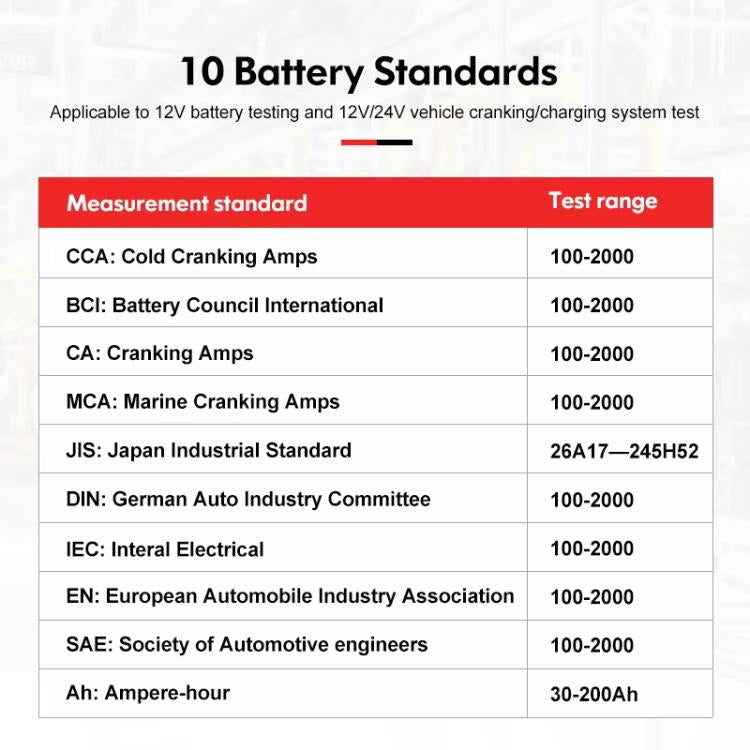 Car Battery Tester For AGM/GEL/EFB & Standard Batteries 3-250Ah Capacity Analyzer, UNI-T UT673A, UNI-T UT675A Printing Support
