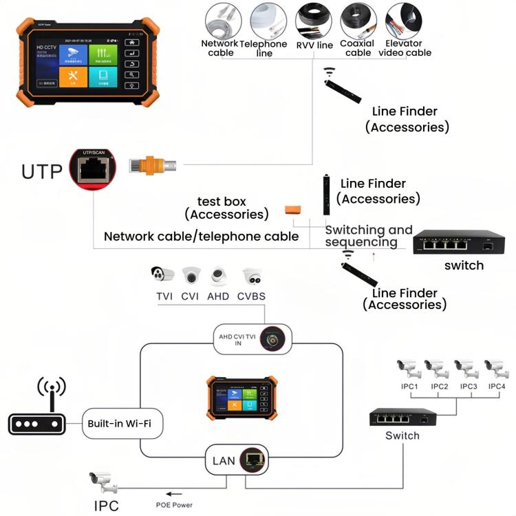 IPC-1910Plus 8K Network Tester Engineering Tool Coaxial Video Surveillance Tester, US Plug, EU Plug, UK Plug, AU Plug