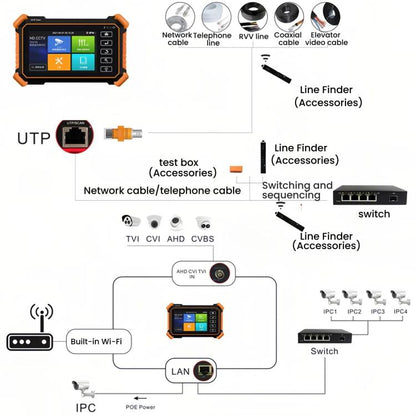 IPC-1910Plus 8K Network Tester Engineering Tool Coaxial Video Surveillance Tester, US Plug, EU Plug, UK Plug, AU Plug
