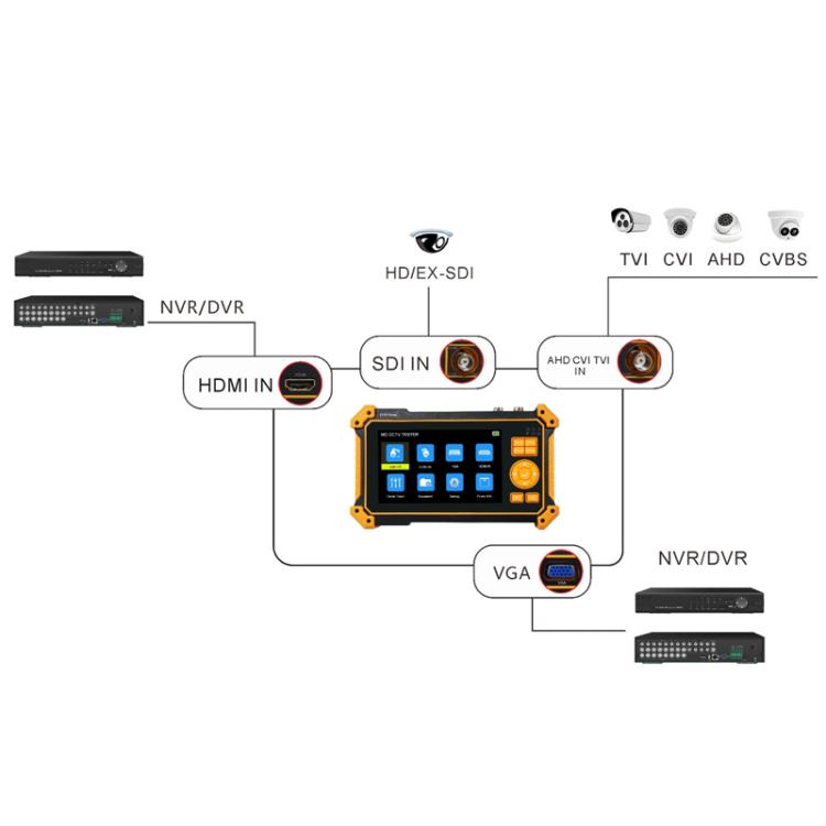 HD-3100C 5 Inch Engineering Tool Video Surveillance Tester, US Plug, EU Plug, UK Plug, AU Plug