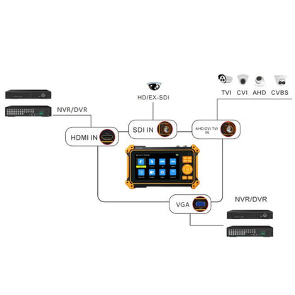 HD-3100C 5 Inch Engineering Tool Video Surveillance Tester, US Plug, EU Plug, UK Plug, AU Plug