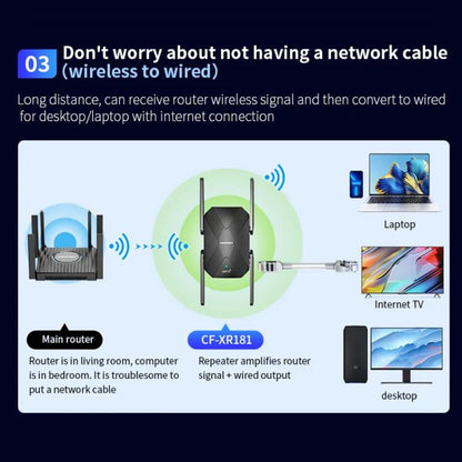 COMFAST CF-XR181 WiFi 6 Dual-Band 1500Mbps Wireless Signal Booster Gigabit Wireless Repeater, CF-XR181