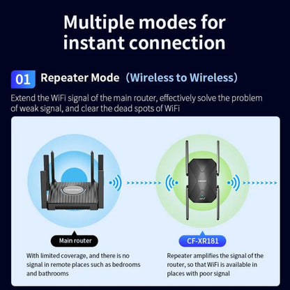 COMFAST CF-XR181 WiFi 6 Dual-Band 1500Mbps Wireless Signal Booster Gigabit Wireless Repeater, CF-XR181