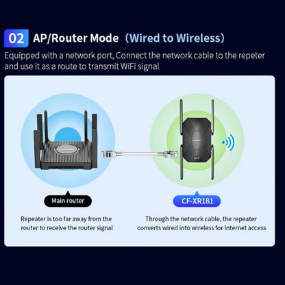 COMFAST CF-XR181 WiFi 6 Dual-Band 1500Mbps Wireless Signal Booster Gigabit Wireless Repeater, CF-XR181
