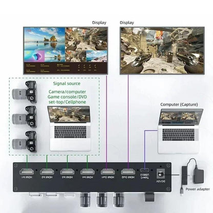 4 In 2 Out HDMI Guide Switchboard Type-C Capture Port OSD Display Game Switcher, EU Plug, UK Plug, US Plug