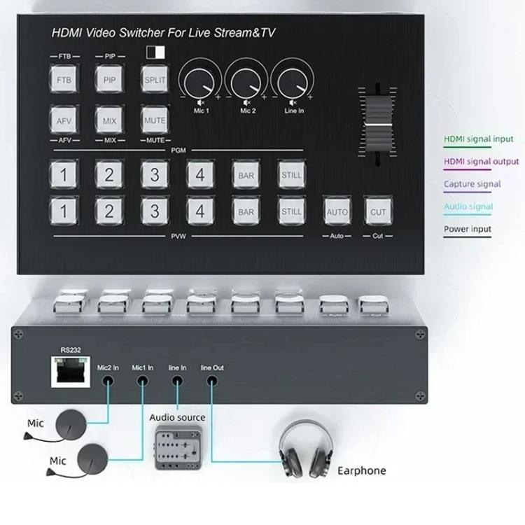 4 In 2 Out HDMI Guide Switchboard Type-C Capture Port OSD Display Game Switcher, EU Plug, UK Plug, US Plug
