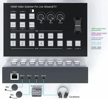 4 In 2 Out HDMI Guide Switchboard Type-C Capture Port OSD Display Game Switcher, EU Plug, UK Plug, US Plug