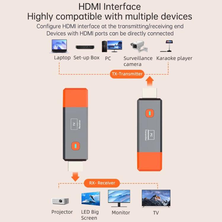 HDMI Wireless Transmitter 50M Signal Extension 1080P WIFI Computer Wireless Casting Same Screen, Transmitter + Receiver, 50M