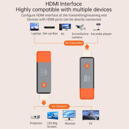HDMI Wireless Transmitter 50M Signal Extension 1080P WIFI Computer Wireless Casting Same Screen, Transmitter + Receiver, 50M