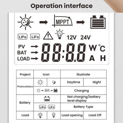 MPPT Solar Controller With Automatic 12V/24V Recognition, SKA-10A, SKA-20A, SKA-30A, SKA-40A, SKA-50A, SKA-60A
