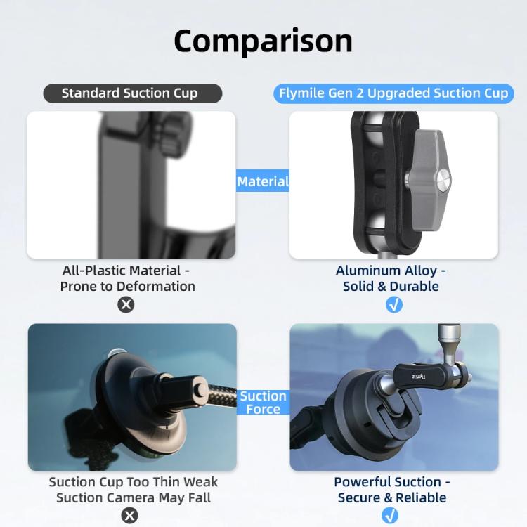 Flymile Universal Car Suction Cup Mount for Action Cameras 360-degree Rotatable, Washable and Reusable Dashboard Windshield Holder, Only  Mount, With Extension Rod
