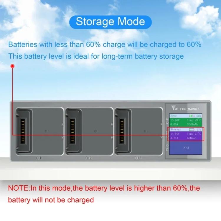For DJI Mavic 3 YX Battery Charger Digital Display Color Screen Charging Manager, Mavic 3 Charging Manager