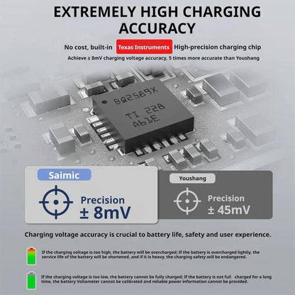 SYMIK Battery Charger Hub For Insta360 X5 Charging Station Portable Power Manager With 1.47-Inch LCD Screen, For Insta360 X5