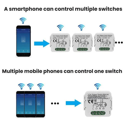 Smart On/Off Switch Voice Remote Control Remodeling Smart Switch Module, ZigBee3.0 Neutral Live Wire 1CH, ZigBee3.0 Neutral Live Wire 2CH, ZigBee3.0 Neutral Live Wire 3CH, ZigBee3.0 Neutral Live Wire 4CH, ZigBee3.0 Single Live Wire 1CH