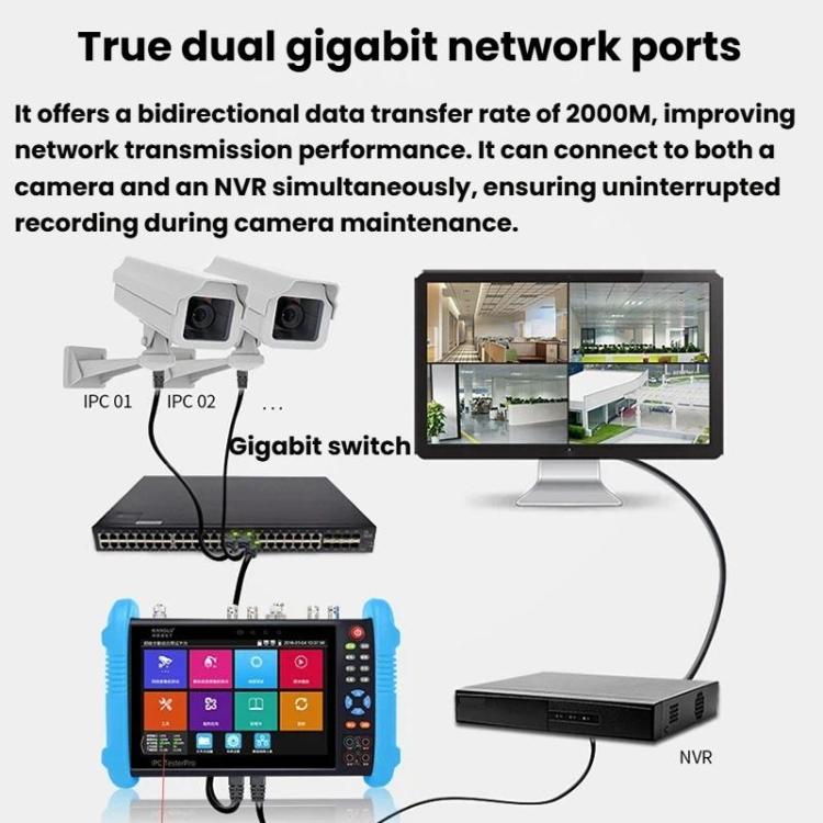 IPC9800MOVTADHSPlus+ Multi-Functional Engineering Tester Coaxial Network Video Surveillance Tester, US Plug, EU Plug, UK Plug, AU Plug