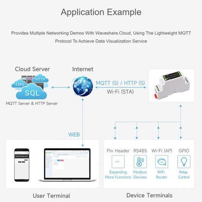 Industrial Control Board WiFi Network Relay Supporting WiFi / Bluetooth With Multiple Isolation Protection Circuits, 32152