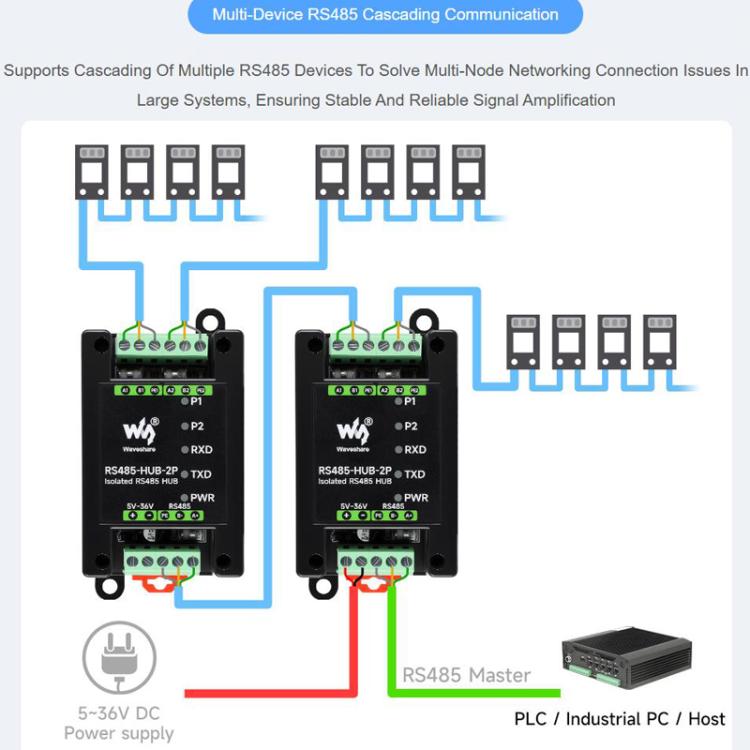Industrial Isolated 2CH Hub Rail Wide Baud Rate Repeater, 32157