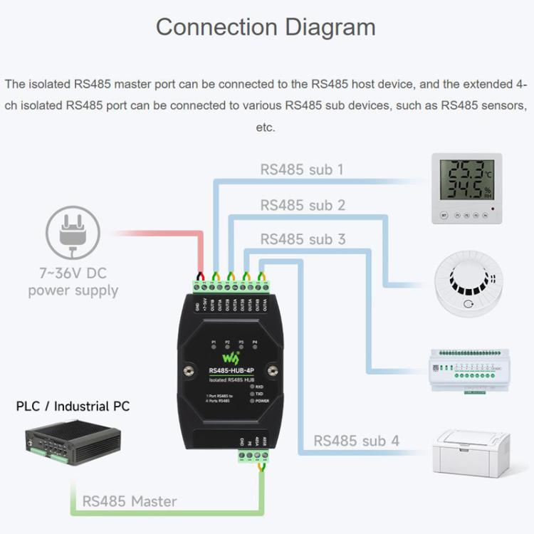 Industrial Isolated 4CH Hub Rail Wide Baud Rate Repeater, 32247