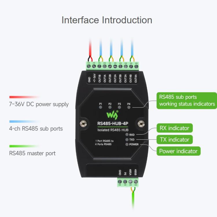 Industrial Isolated 4CH Hub Rail Wide Baud Rate Repeater, 32247