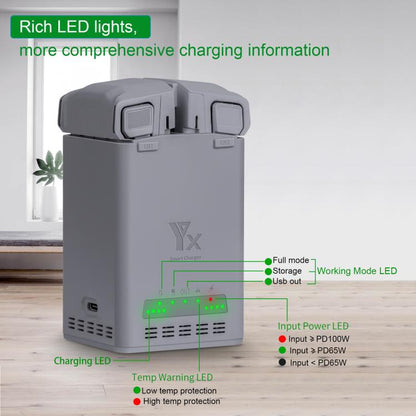 YX 100W Battery Charger For DJI Mini 5 Pro/Mini 4 Pro/Mini 3 Pro/Mini 3 Dual-Channel Charging Station, 100W