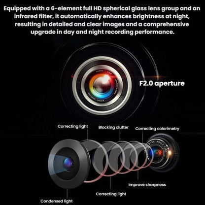 US Standard Reversing Camera With License Plate Holder, LP4 12 Light CCD With Ruler LED Head, LP4 CCD Fisheye High Beam With Ruler LED Head, LP4 AHD/CVBS 720P Without Ruler LED Head, LP5 12 Light CCD With Ruler LED Head