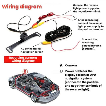 US Standard Reversing Camera With License Plate Holder, LP4 12 Light CCD With Ruler LED Head, LP4 CCD Fisheye High Beam With Ruler LED Head, LP4 AHD/CVBS 720P Without Ruler LED Head, LP5 12 Light CCD With Ruler LED Head