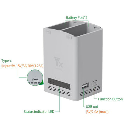 YX 65W Battery Charger For DJI Mini 5 Pro/Mini 4 Pro/Mini 3 Pro/Mini 3 Dual-Channel Charging Station, 65W