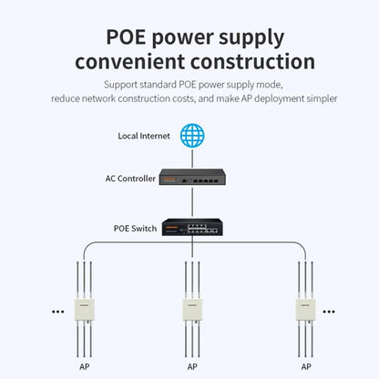 COMFAST CF-WA937 WiFi 6 3000Mbps Outdoor Access Point Dual-Band High-Power Wireless AP With 2.5G Ethernet, EU Plug, US Plug