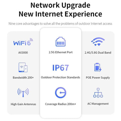 COMFAST CF-WA937 WiFi 6 3000Mbps Outdoor Access Point Dual-Band High-Power Wireless AP With 2.5G Ethernet, EU Plug, US Plug
