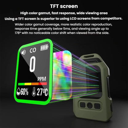 SB-9617 4 In 1 CO/CO2/Temperature & Humidity Detector Magnetic With Sound-Light Alarm Lighting